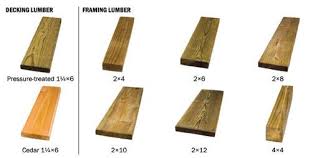 Ht Bg Lc Lc Hero Lumber Chart Jpg 510 254 Lumber Wood Lumber Woodworking Projects Plans