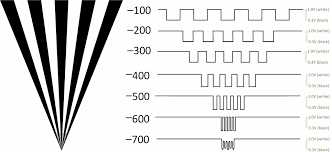 Resolution Measured Tv Lines