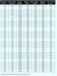 Surprising Dmc Embroidery Floss Conversion Chart New Dmc