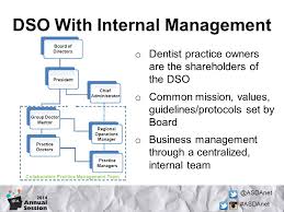 Corporate Dentistry Making An Informed Practice Decision
