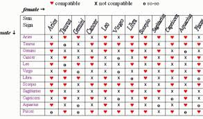 Skillful Capricorn And Aquarius Compatibility Chart Aquarius