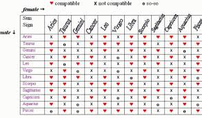 skillful capricorn and aquarius compatibility chart aquarius