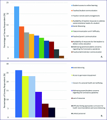Opinions expressed by forbes contributors are their own. Keeping Children Healthy During And After Covid 19 Pandemic Meeting Youth Physical Activity Needs Bmc Public Health Full Text
