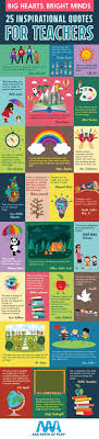 Big Hearts Bright Minds 25 Inspirational Quotes For Teachers Infographic Teacher Quotes Inspirational Teacher Motivation Teacher Quotes