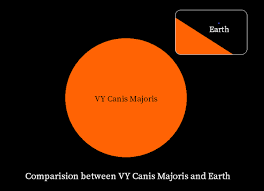 Evrenin bilinen en büyük yıldızı, 1801 yılında gözlemlenmiştir. Vy Canis Majoris By Gosst1 On Emaze