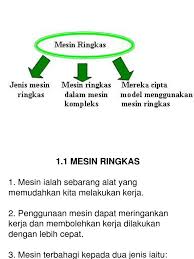 Koleksi nota ini akan dikemaskini dari masa ke masa. Mesin Ringkas