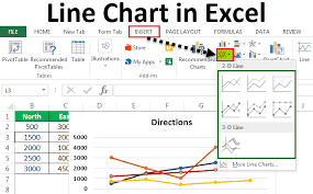 Line Chart In Excel How To Create Line Graph In Excel