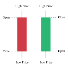 how to read forex charts what beginners need to know