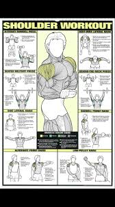 Shoulder Training Gym Workout Chart Shoulder Workout