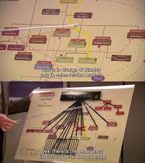 Dwights Chart In S4e16 Has Way More Details Than I Would