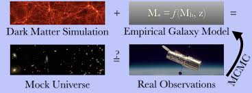 Dark matter is an invisible and unknown substance that makes up the bulk of the universe's mass. Basic Schematic For Empirical Modeling A Dark Matter Simulation Top Download Scientific Diagram
