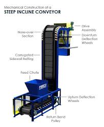 Stacking Conveyors Conveyors Conveyor Mechanical Engineering Design