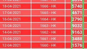 Scopri ricette, idee per la casa, consigli di stile e altre idee da provare. Hasil Keluaran Togel Hongkong Hk Hari Ini Minggu 11 April 2021 Ø£ÙØ¶Ù„ Ù…ÙˆÙ‚Ø¹ Ù„ØªØ´ØºÙŠÙ„ Ù…Ù„ÙØ§Øª Mp3 Ù…Ø¬Ø§Ù† Ø§
