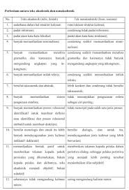 Check spelling or type a new query. Apa Perbedaan Teks Akademik Dengan Teks Non Akademik Jelaskan Dan Berikan Contoh Brainly Co Id