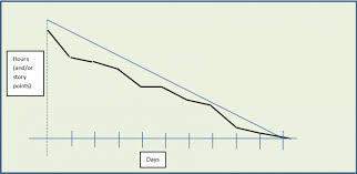 Help Your Team Understand Its Iteration Burndown