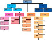 fine dining chart organizational chart creately in 2019