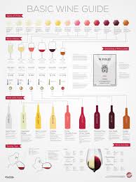 a travelers guide to wine tasting