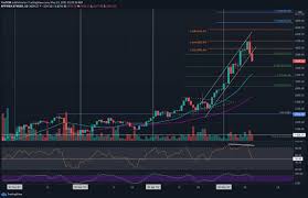 How low will ethereum go and what causes this fall? Ethereum Price Analysis Eth Loses Key Level Following 14 Daily Crash