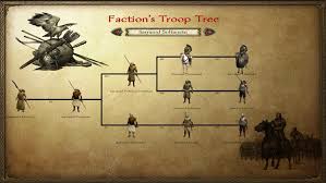 We did not find results for: Top 30 Best Mount Blade Warband Mods Free To Download Fandomspot
