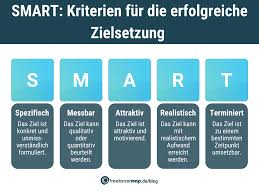 Rücktritt vom kaufvertrag nach auftragsbestätigung. Ziele Erreichen So Formulieren Sie Richtig Ratgeber