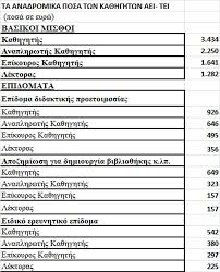 Τα έξτρα αναδρομικά συνταξιούχων δημοσίου και αποστράτων. Analytika Ola Ta Posa Twn Anadromikwn Poy 8a Laboyn Ta Eidika Mis8ologia Leptomereis Pinakes Sofokleousin