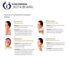 Facebook rating 4.00 / 6 votes / 168 like (s). Klinik Perdana Kota Bharu Home Facebook