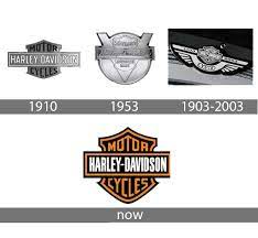 History-Logo-Harley-Davidson | Harley, Harley Davidson Logo, Harley Davidson