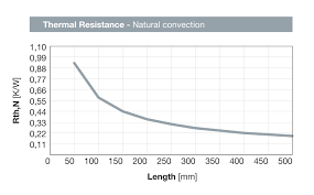 air cooled meccal extruded heat