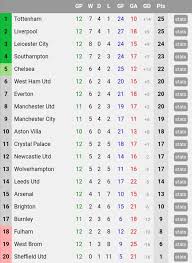 Epl 2020/21 table 03/may/2021 match week 34. Bamba Tv Kenya On Twitter Premier League Table Standings Epl Pl