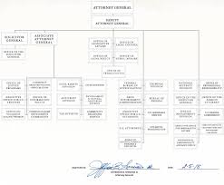 50 All Inclusive Transport Canada Organizational Chart