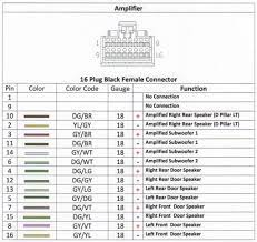 If you ally need such a referred radio wiring diagram for dodge ram 1500 books that will come up with the money for you worth, get the unconditionally best seller you may not be perplexed to enjoy every books collections radio wiring diagram for dodge ram 1500 that we will extremely offer. 90s Dodge Radio Wiring Wiring Diagram Tools Calf Position Calf Position Ctpellicoleantisolari It