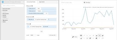 Chartio Faqs Dual Axis Line Charts