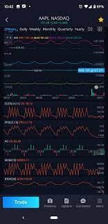 How to make $250/day day trading stocks on webull | step by step day trading for beginners webull crypto trading now live! Dae Aapl Charts On Webull All Jacked Up I M Trading Blind Here Webull