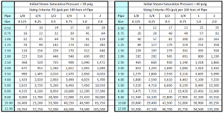 Pipe Diameter Flow Rate Chart Metric Bedowntowndaytona Com