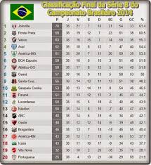 Acompanhe a classificação atualizada do campeonato e a tabela de jogos. Blog Do Jeff Rossi Classificacao Final Da Serie B Do Campeonato Brasileiro 2014 Joinville E O Campeao