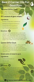 We did not find results for: How To Use Essential Oils For Immediate Gout Relief