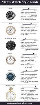 Watch Mens Life Time Fashion Style Quote Education Http Www Malegroomingacademy Com Mens Fashion Watches Mens Watches Guide Watches For Men