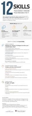 Assess Your It Career Growth Competencies Soft Skills Skills Career Growth