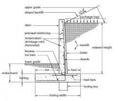 Retaining wall weep holes functions, spacing and cover, hi guys in this article know about weep holes in retaining wall spacing. Retaining Walls And Breast Walls Civil Engineering Courses