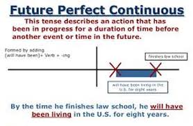 Jun 27, 2019 · strategi menyusun kalimat acak menjadi paragraph yang benar. Essay Tentang Belajar Bahasa Inggris