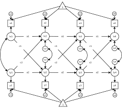 The Cross Lagged Panel Model Exemplar Model Syntax Are Provided At Download Scientific Diagram
