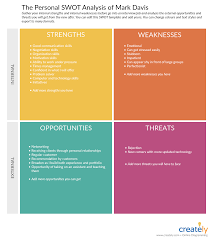 In the early 2000s, something groundbreaking occurred in the social sciences: Swot Analysis Templates Editable Templates For Powerpoint Word Etc