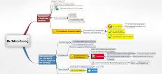 Start studying schemata öffentliches recht. Rechtsordnung Juralib Mindmaps Schemata
