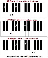 C Sharp Major Chord Piano In 2019 Piano G Minor C Major