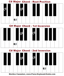 c sharp major chord piano in 2019 piano g minor c major