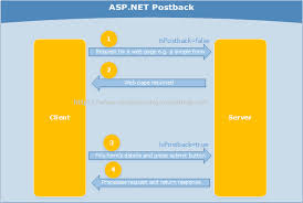 Top 10 Asp Net Interview Questions And Answers Codeproject Interview Questions Answers Interview Questions Question Answer