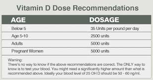 The Vitamin Deficiency Up To 90 Of People Have Health