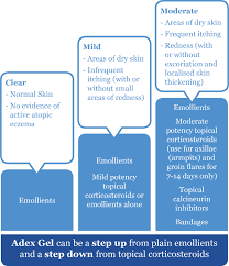 Image result for Dry Skin Management