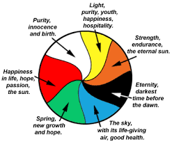 Symbol Color Meanings Of Psyanky White Purity Innocence And Birth Yellow Light Purity Happiness Hospit Ukrainian Easter Eggs Easter Eggs Pysanky Eggs