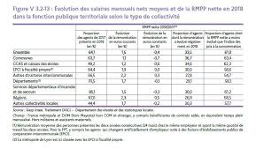Vu l'article 1er, paragraphe 1er, de la loi du 16 juin 2017 sur. Mesures Salariales Decryptage Des Effets Sur Les Remunerations Des Fonctionnaires
